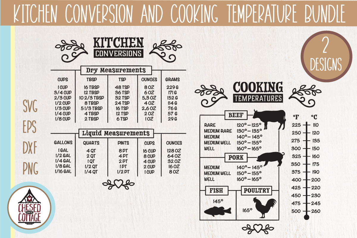 Kitchen Cooking Temperatures Chart Graphic by GraphicHouseDesign